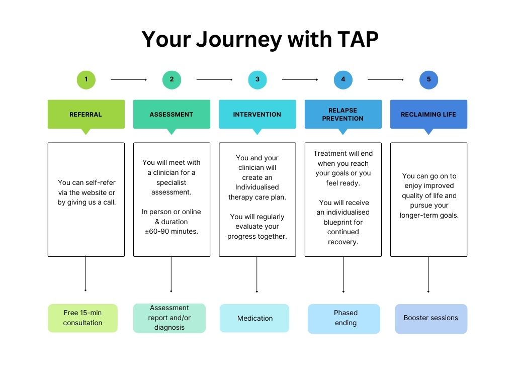 Your Journey with TAP